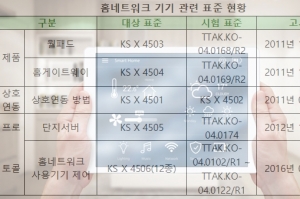 정부의 스마트홈 구축 ‘빛 좋은 개살구’