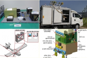 수자원위성 핵심기술 국산화 개발 본격화