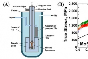 액화수소·헬륨 저장하는 신소재 개발 성공