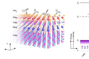 전하이동 방해, 초박막 이종접합 트랜지스터로 방지한다