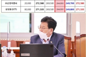 남동발전 국내산 펠릿 '예정가격 10% 상향' 변경 계약 입찰비리