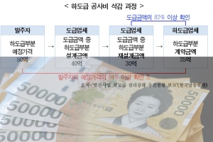 도급업체의 하도급 공사대금 후려치기 '갑질' 여전