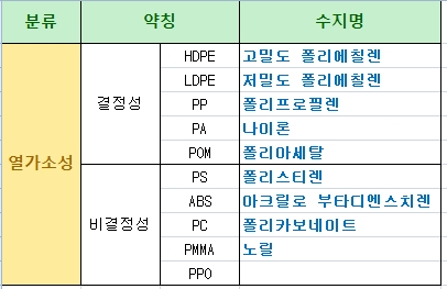 [기술기고] 사출성형 재료에 대하여
