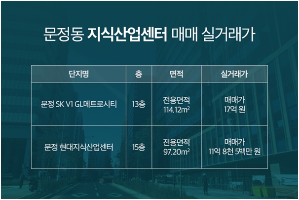[산업부동산 실거래가] 문정동 법조단지 내 지식산업센터 사무실 매매 실거래가격 정보