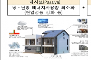 제로에너지건축물 8개 기관 신규 지정, “인증 빨라진다”