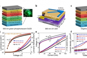 투명도와 전기전도도를 함께 높이는 기술 공개해