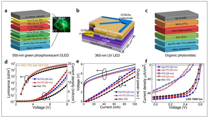 투명도와 전기전도도를 함께 높이는 기술 공개해