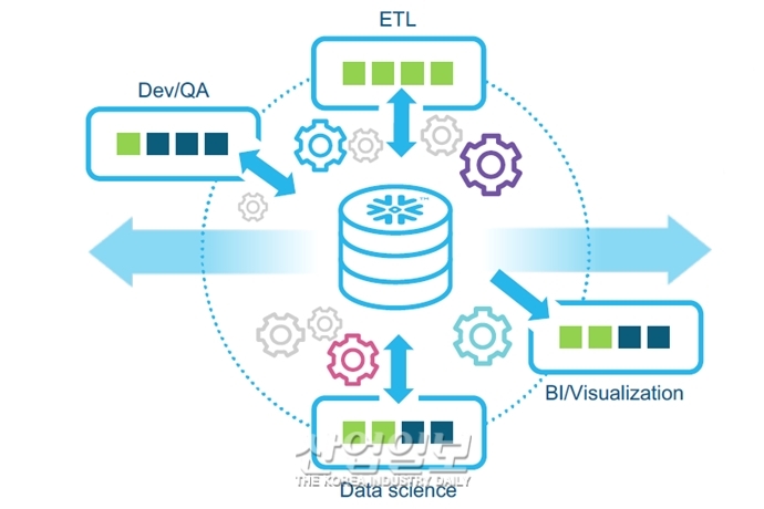 스노우플레이크, 한국지사 설립…강형준 지사장 선임