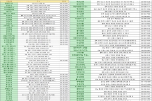 전국 주요 거점 100개 주유소, 화물차 6만대분 요소수 순차 공급