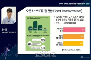 “디지털 전환, 오픈소스 통한 개방형 협력으로 이뤄져야”