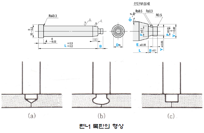 [기술기고] 스프루, 로케이트링의 역할과 이젝팅 기구의 종류