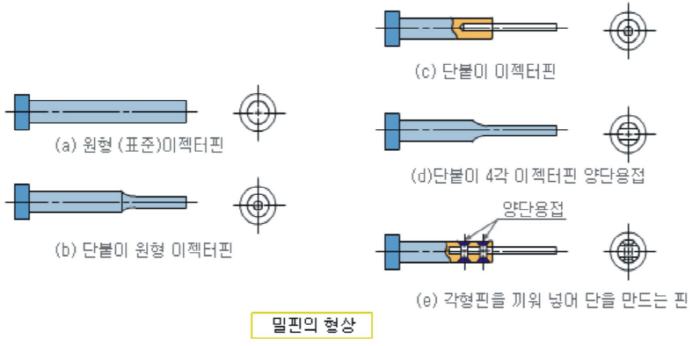 [기술기고] 스프루, 로케이트링의 역할과 이젝팅 기구의 종류