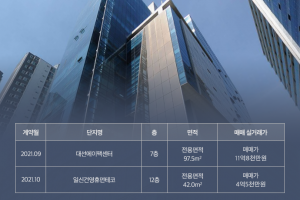 [산업부동산 실거래가] 성수동 지식산업센터 사무실 매매 실거래가 정보