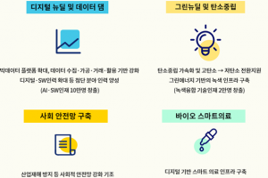미래 유망 자격증 어떤 게 있을까