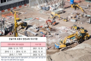 건설기계조종사, 아차하면 최대 100만원 과태료 내야