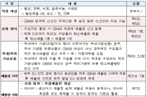 “탄소국경조정제도(CBAM) 수출기업에 과도한 부담”