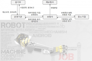 기술침해 피해기업 구제 위한 기술보호 정책보험 도입
