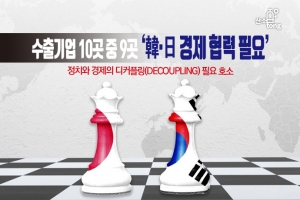 [카드뉴스] 수출기업 10곳 중 9곳 ‘韓·日 경제 협력 필요’