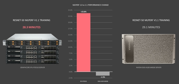 AI 시대, GPU에서 IPU로 세대교체 일어날까