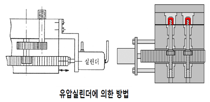 [기술기고] 사출성형 금형 언더컷 처리 기구에 대하여