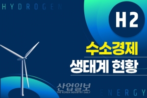 [그래픽뉴스] “국내 수소 인프라 확충·지원 확대 등 수소 생태계 육성해야”