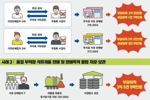가짜 석유 무자료 거래로 불법 유통한 업자 무더기 검거