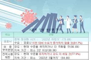 중국 진출 한국기업 사업 이전·철수 생각 없어