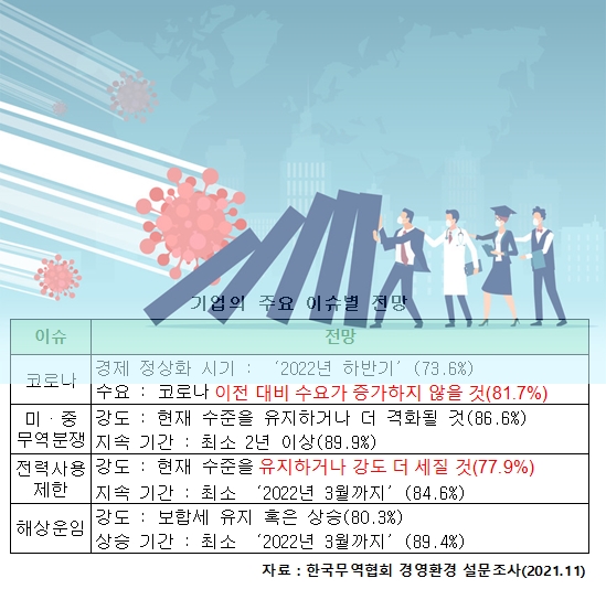 중국 진출 한국기업 사업 이전·철수 생각 없어
