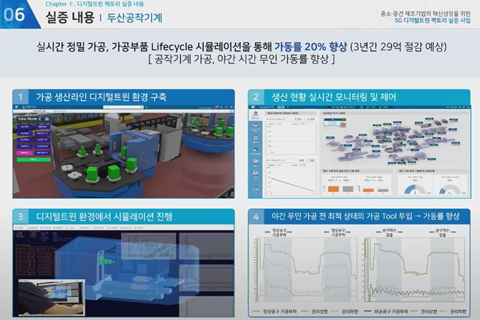 [디지털트윈 ②] 소부장 기업, 디지털 트윈 활용…제조경쟁력 향상 기대