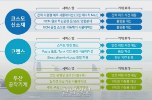 [디지털트윈 ②] 소부장 기업, 디지털 트윈 활용…제조경쟁력 향상 기대