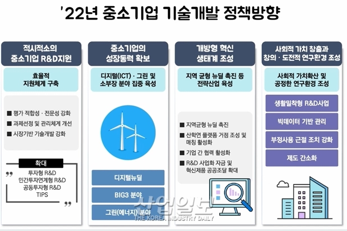 올해 중기 R&D사업, 소부장 분야에 2천94억원 지원