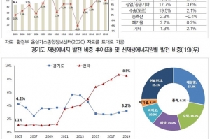 ‘탄소중립’ 신산업 투자 등 새로운 기회