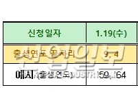 손실보상 선지급 오늘(19일) 신청 시작