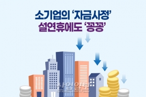 [그래픽뉴스] 소기업의 ‘자금사정’…설연휴에도 ‘꽁꽁’