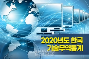 [그래픽뉴스] 정보·통신 분야 기술무역 규모 ‘1위’…전자 산업 추월