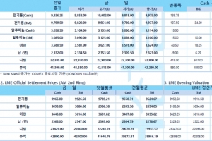 [1월26일] 위험자산, 연준 FOMC 큰 변동성 지나갔다는 믿음에 반등(LME Daily Report)