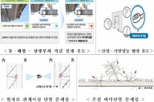기계·건축·전기 부문별 에너지성능지표(EPI) 정비