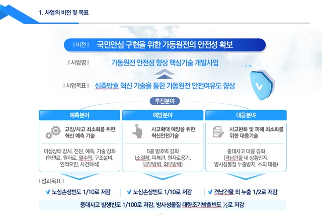향후 60년 국내 주요 에너지원 '원전' ICT 첨단기술 융합 안전성 높인다