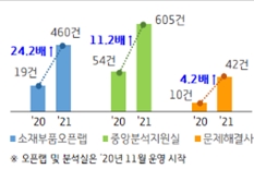소부장 자립화 모델 구축, 기술독립 경쟁력 키운다