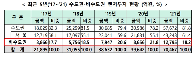 지역 벤처 활성화, 지역 경제 활성화를 위한 성공 자양분