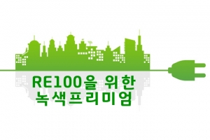RE100 이행 수단, 녹색프리미엄 상반기 입찰 시작