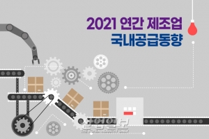 [그래픽뉴스] 3년 연속 감소세 ‘제조업 국내공급’, 지난해 반등 성공