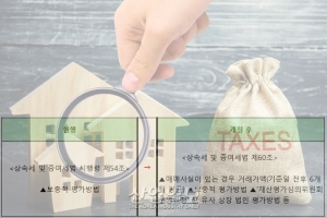 벤처기업 주식매수선택권, 다양해진 비상장주식의 시가평가방법