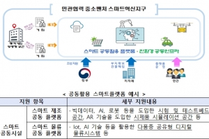 ‘민관협력 중소벤처 스마트혁신지구 조성사업’ 공모