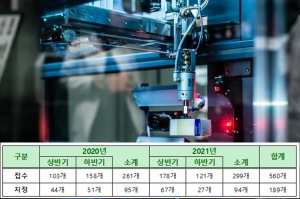 혁신제품 지정되면 3년간 공공기관과 수의계약 허용