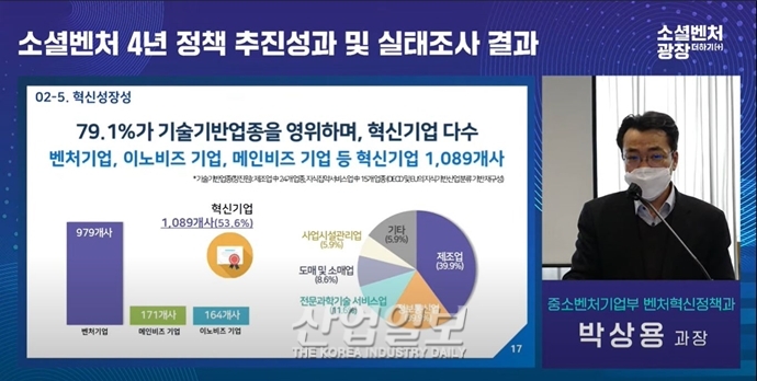 소셜벤처 80%가 기술기반 업종…‘혁신 성장성’ 추구한다