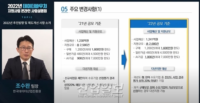 中小 디지털 전환 돕는 ‘데이터바우처’…올해 AI 가공 분야 지원 확대