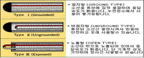[기술기고] 런너레스 금형(Runnerless Mold)에 대해 ②