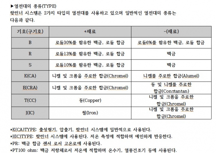 [기술기고] 런너레스 금형(Runnerless Mold)에 대해 ②