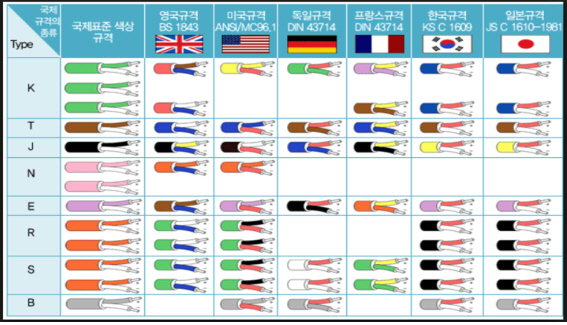 [기술기고] 런너레스 금형(Runnerless Mold)에 대해 ②